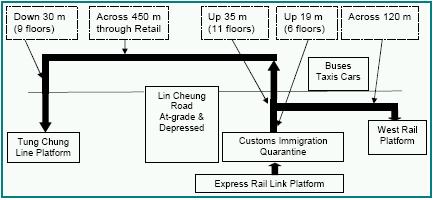 ProffCommons-HiSpeedRail