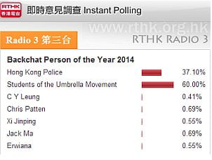 RTHK-poll
