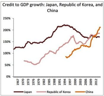 Graph-Credit2GDP1