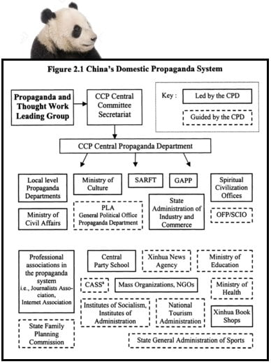 ChinasDomesticProp