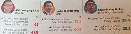 SCMP-PollingStas
