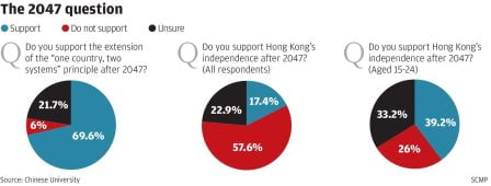 SCMP-The2047