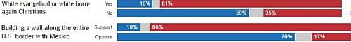 nyt-elecchart
